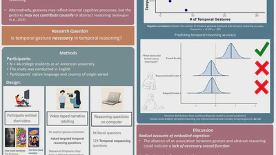 Making sense of time-travel: Dissociation between co-speech gesture and temporal reasoning​ featured image